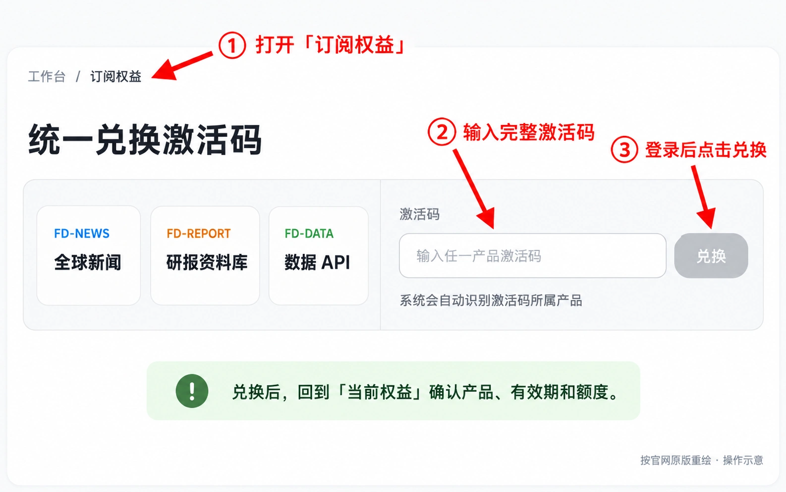 官网统一兑换激活码区域：输入框位于右侧，兑换按钮紧邻输入框